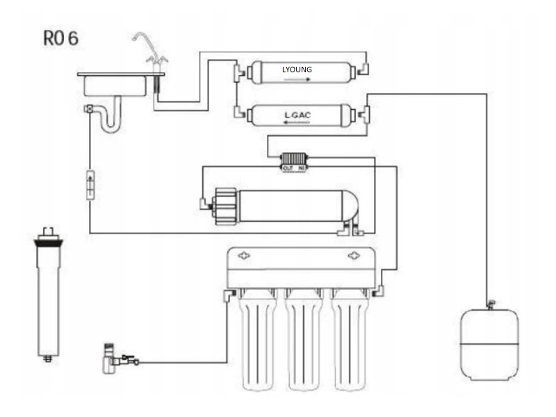 FILTR DO WODY ODWRÓCONA OSMOZA USTM RO6 YOUNG EAN (GTIN) 5907644317165
