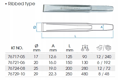 НАБОР ПРОФИЛИРОВАННЫХ РЕЗАКОВ 4 ШТ. КОРОЛЬ ТОНИ
