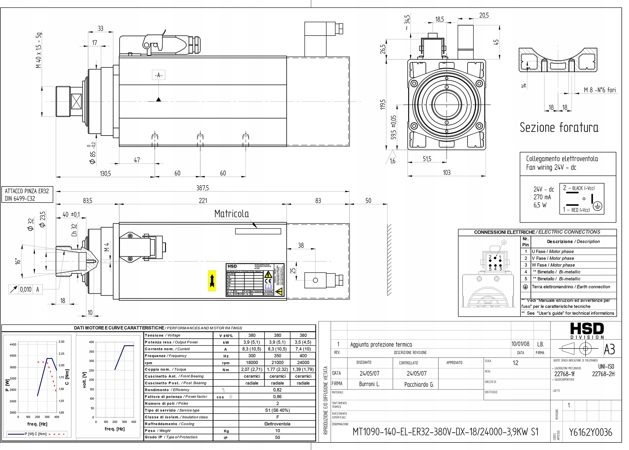 Электротранспорт HSD 1090 Y6162Y0036 MANUAL ER32 Марка другой производитель