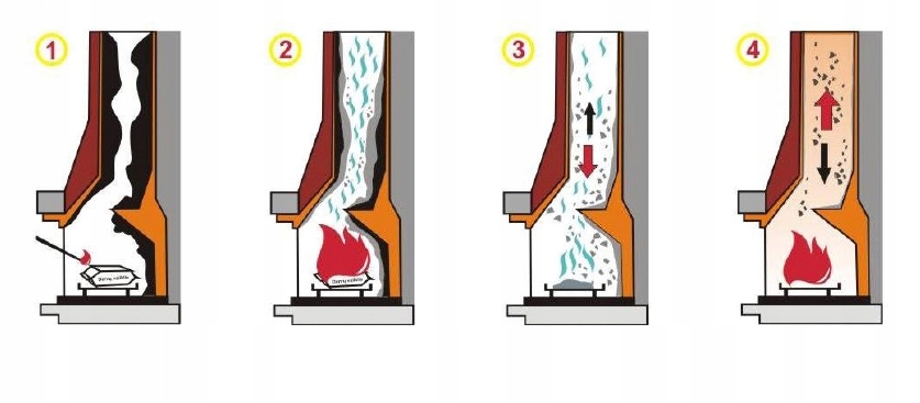 HANSA EFEKTYWNY PREPARAT CHEMICZNY ŚRODEK DO USUWANIA SMOŁY 1KG Z MIARKĄ Długość 0.1 m