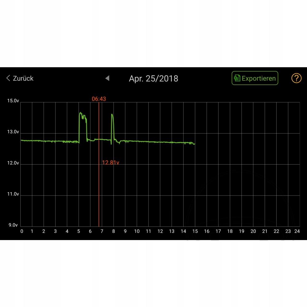 Wskaźnik Monitorujący Stan Akumulatora JMP II Numer katalogowy części 7060273