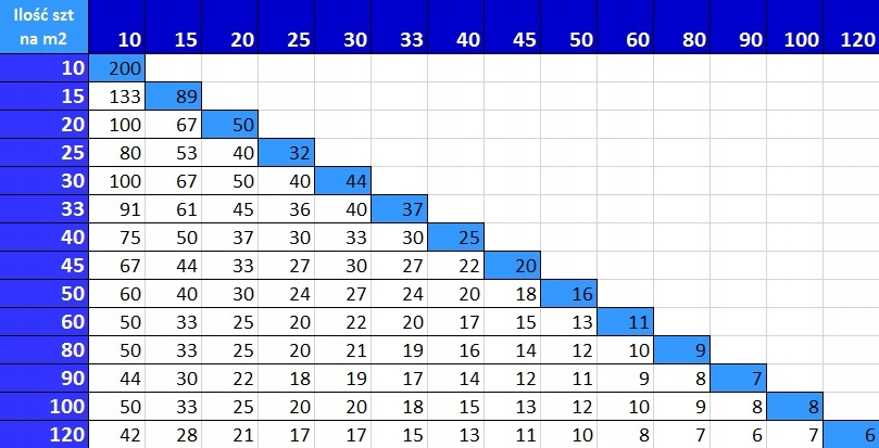 System poziomowania płytek 1000 klipsów SIMPLEFIX Kod producenta 5904347118198