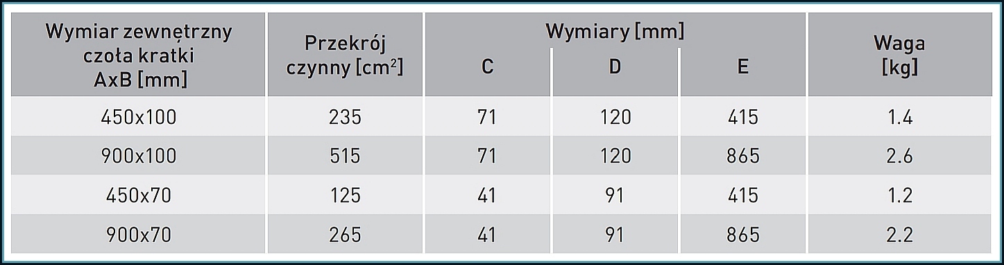 Kratka prosta luft Ventlab 900x70 mm czarna Kolor dominujący czarny