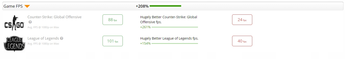 Komputer do gier Dell Intel Core i5 GT-1030 16GB Wielkość pamięci RAM 16 GB