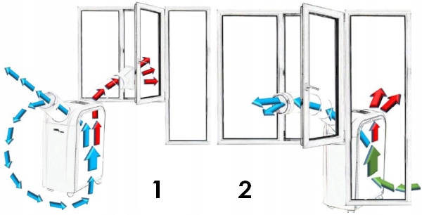 Klimatyzator przenośny FRAL FSC03 z filtrami 10 m2 Przepływ powietrza 153 m³/h