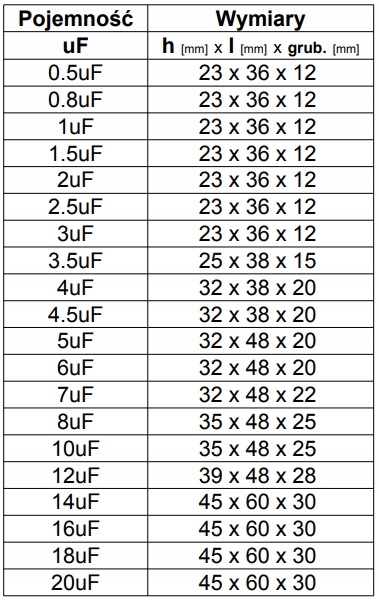 KONDENSATOR ROZRUCHOWY do silnika 0,8uF 450V CBB61 Producent Inna