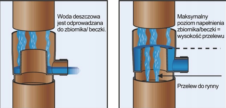 ZBIERACZ WODY DESZCZOWEJ FILTR 80-105 ZESTAW BRĄZ EAN (GTIN) 4002644079622
