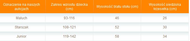 STOLIK + 2 KRZESEŁKA DLA MALUCHA NOWOŚĆ!!! Marka Drewniane Wyroby