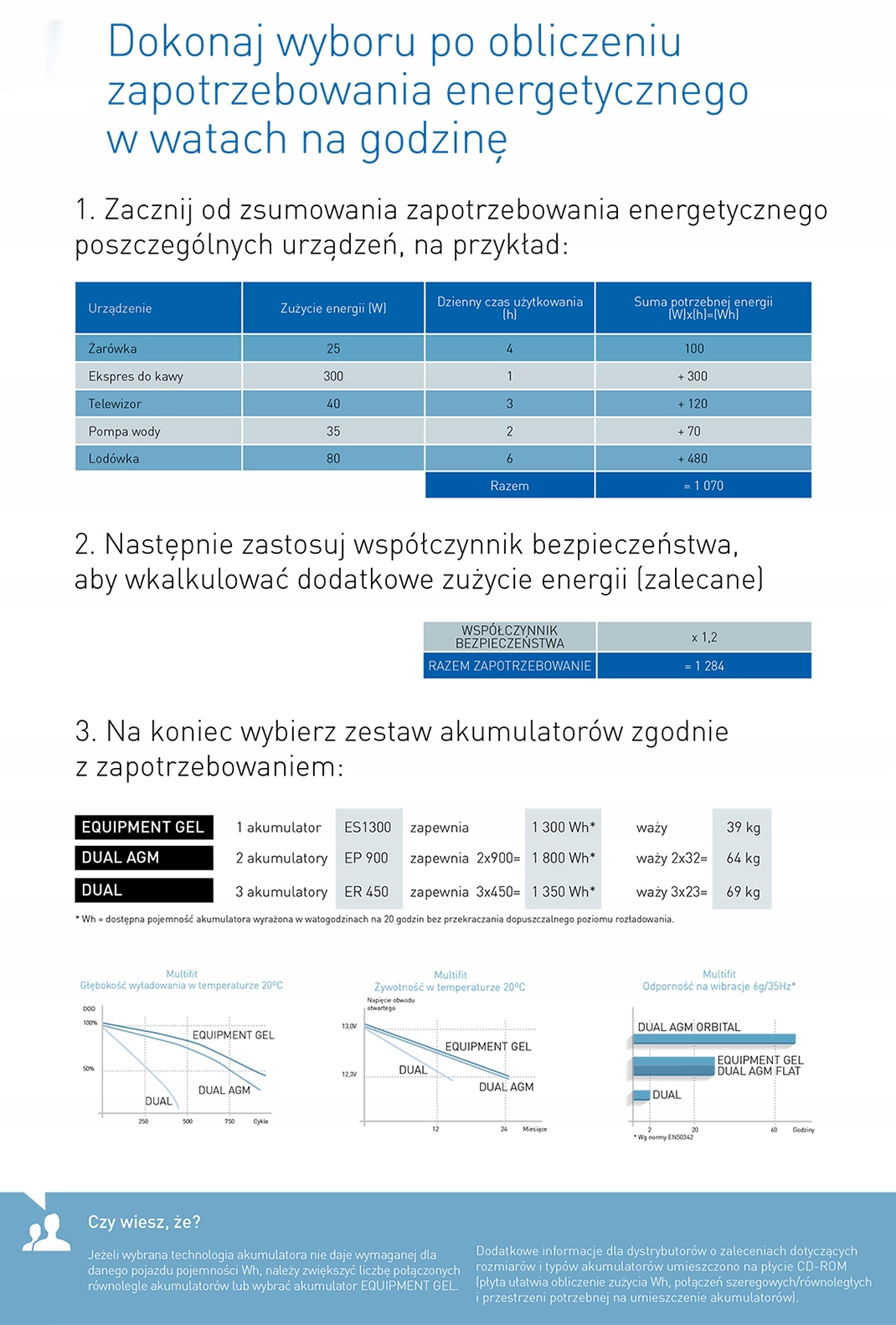 Akumulator 40Ah 450Wh Exide Equipment GEL ES450 Part number ES450