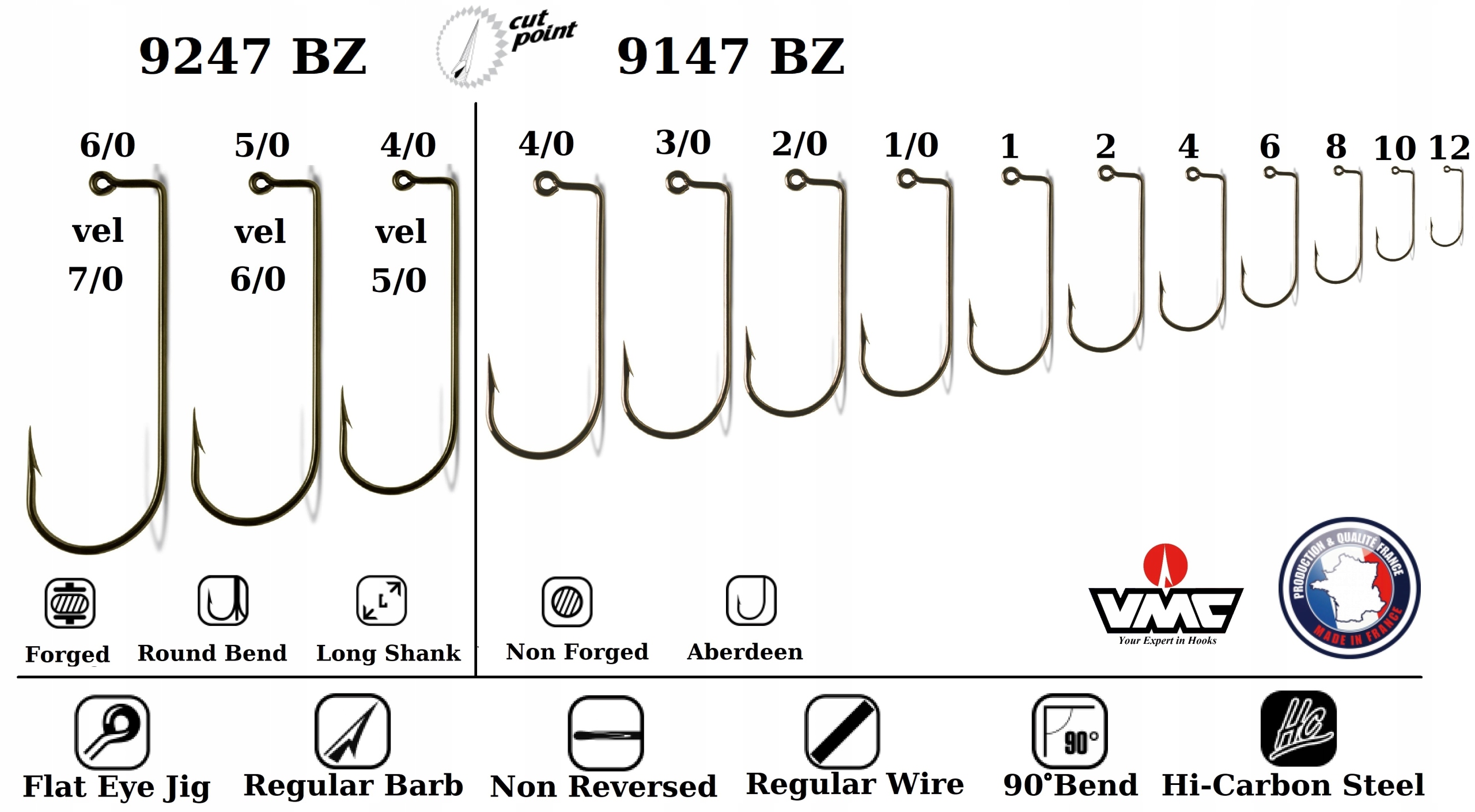 JIG PERFEKT na haku VMC Nr.6/0 - 4 gr Rozmiar haczyka 6/0