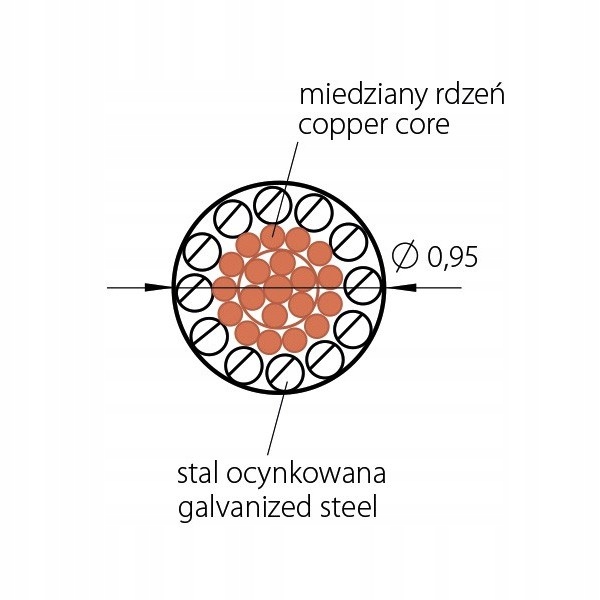 Linka stalowa KLUŚ przewodnikowa 1m do opraw LED Typ uchwyt