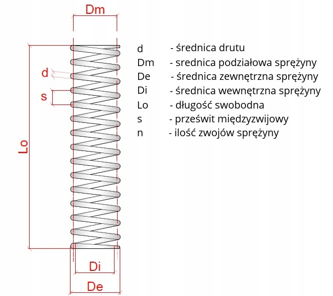 Sprężyna naciskowa NIERDZEWNA 2 mm x 22 x 30,5 Marka Kachel