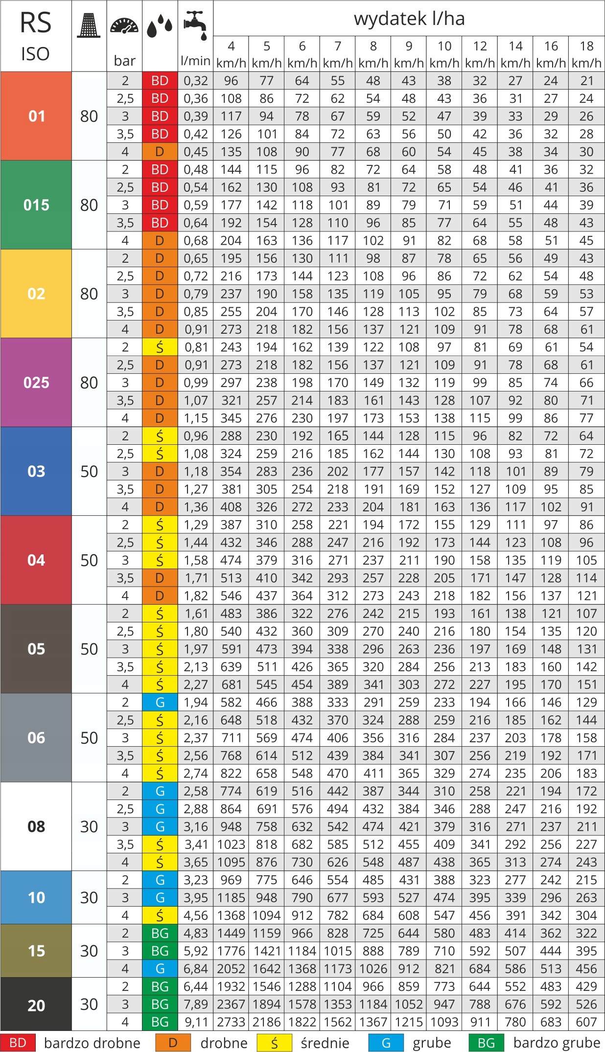 Dysza rozpylacza opryskiwacza -SZCZELINOWY- 03 Marka maszyny Inna