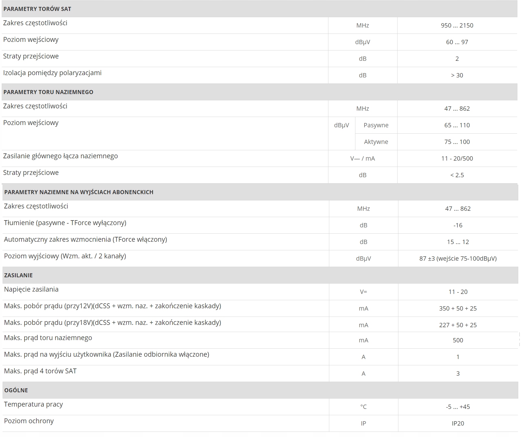 Multiswitch Televes Unicable 5 wejść dCSS 714141 EAN (GTIN) 8424450201053