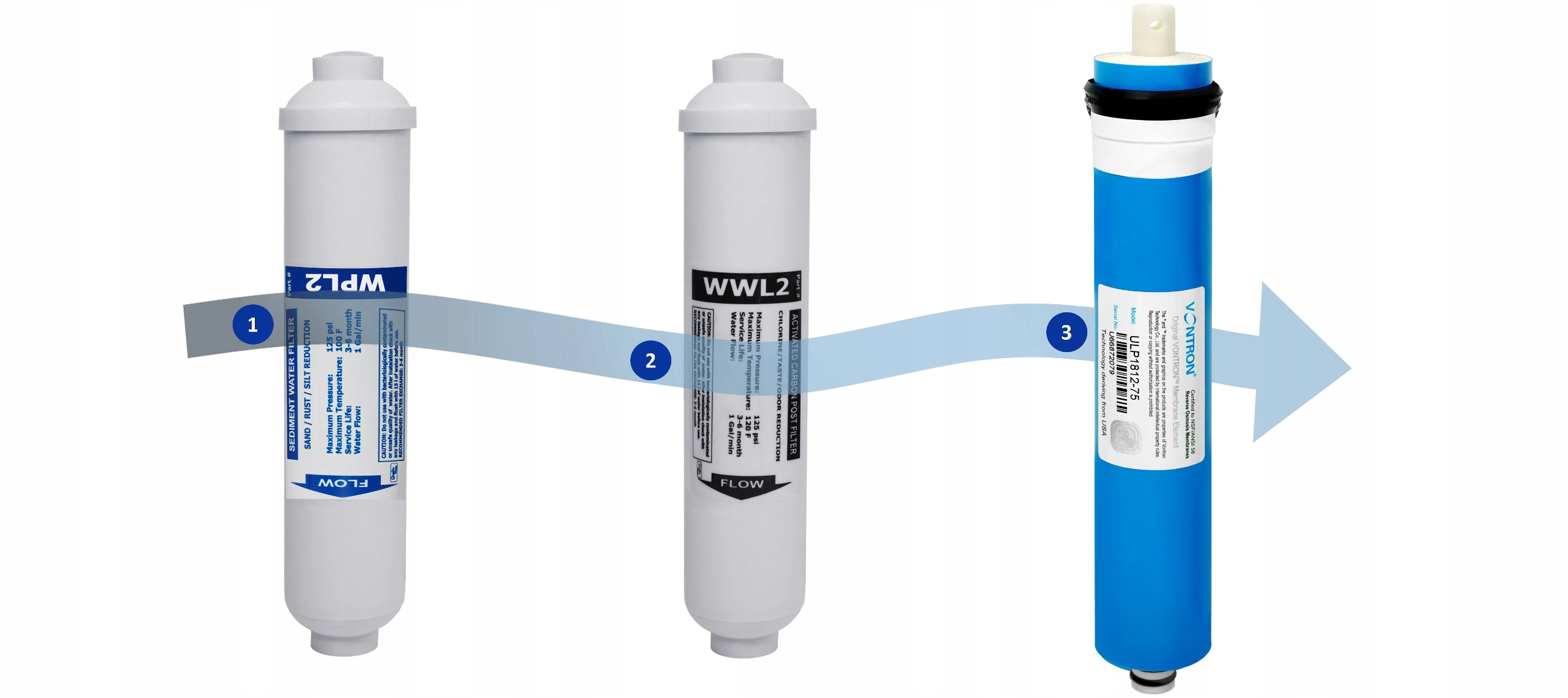 AKWARYSTYCZNY FILTR WODY RO3 VONTRON OSMOZA RO Model RO3 Akva Line