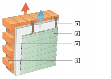 siding panele elewacyjne PCV Boryszew KREMOWY m2 Materiał PCV