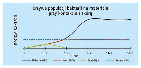 Koszulka damska DR WHT Q-Skin potówka rozmiar M Rozmiar M