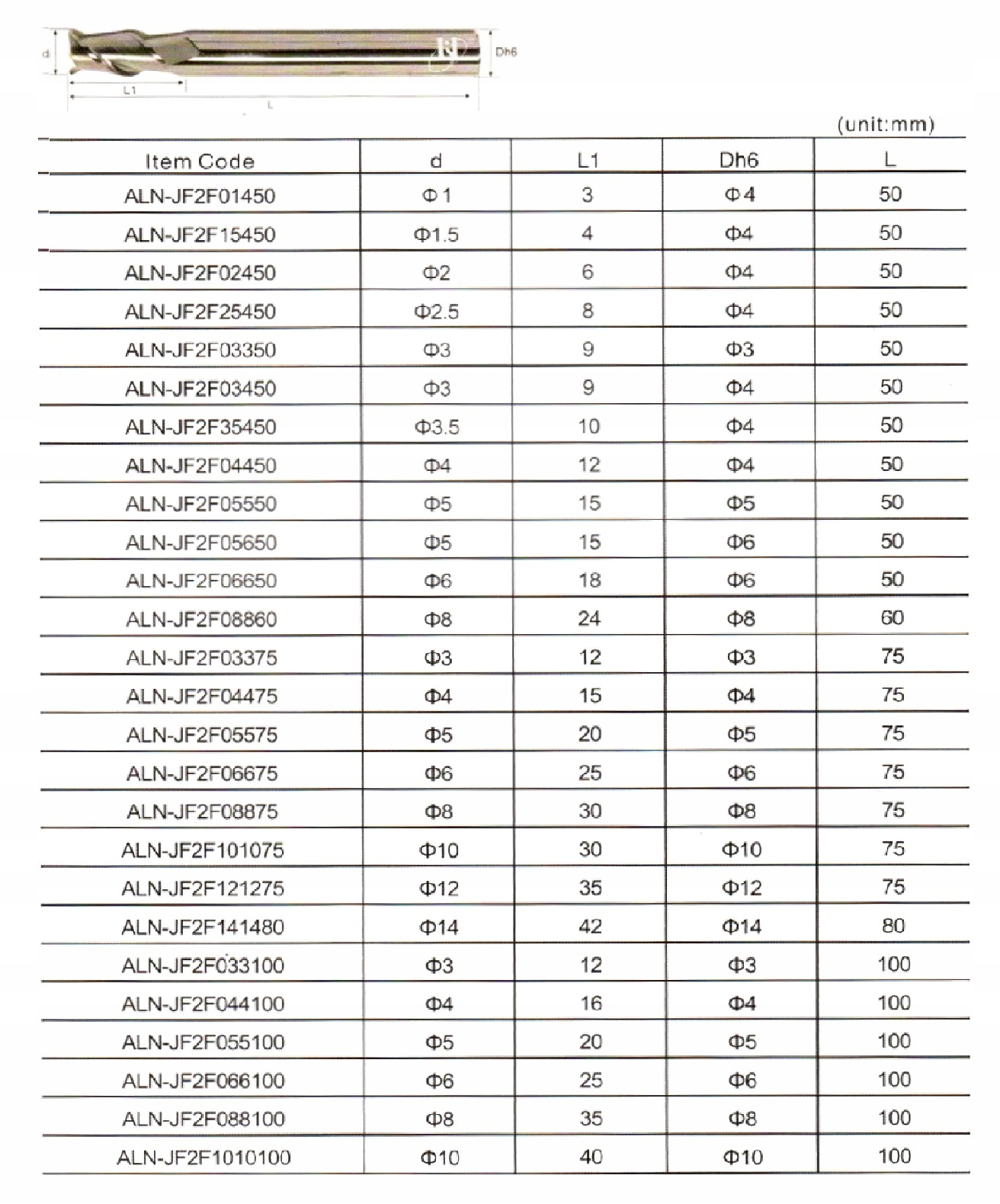 Frez VHM fi 20mm 2-p do ALU PVC i drewna Marka inny