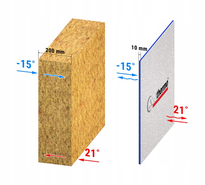 Aluthermo Quattro 1mb x 35cm OKLEJONY TAŚMA GRATIS Długość 1 m