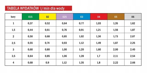 KOMPLET DYSZ ROZPYLACZY BELKA 21M ESI 110 03 ALBUZ Machine brand other