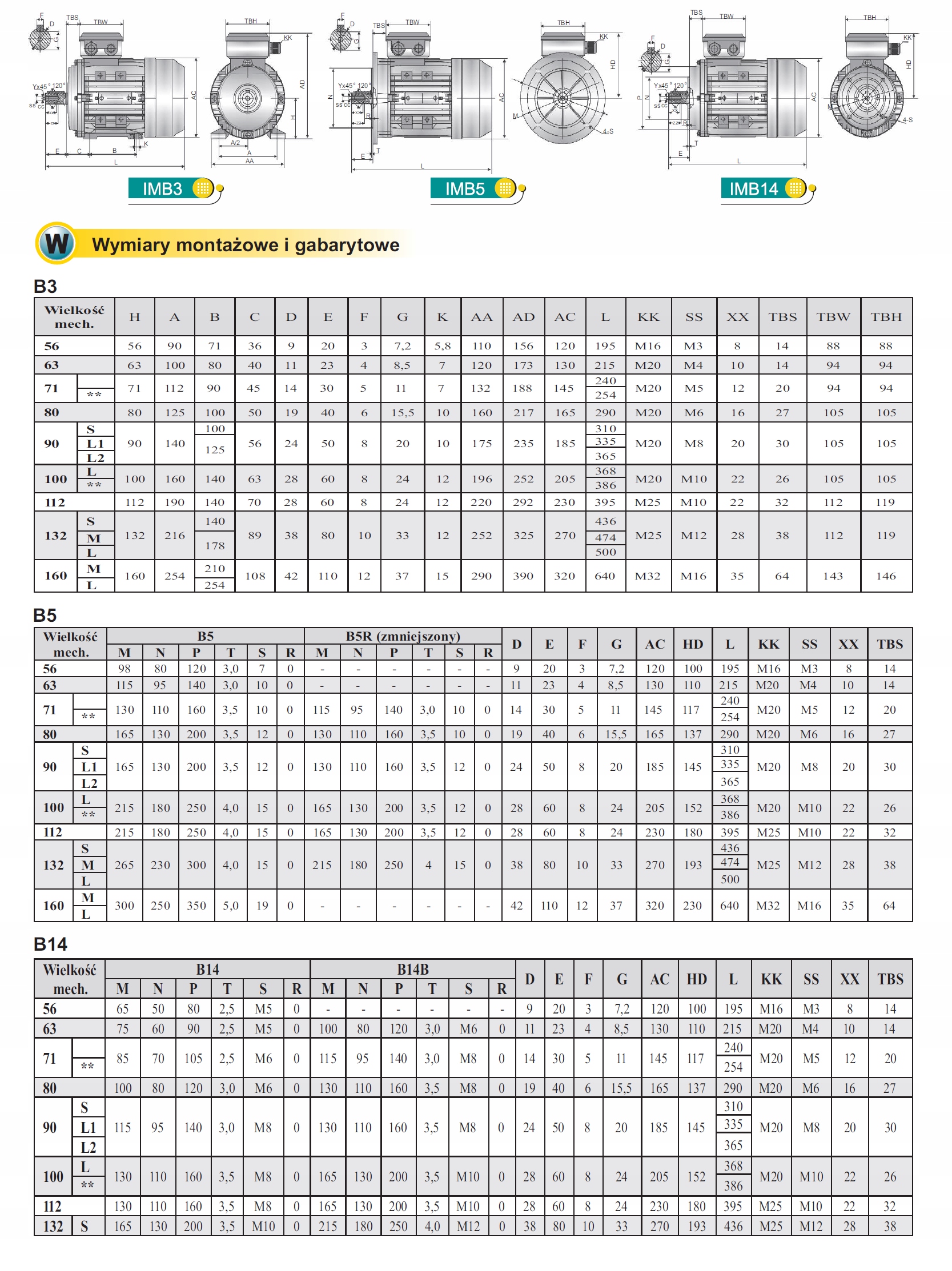 Silnik elektryczny 3 fazowy 1,1kW 925obr/min NOWY Marka Promotor
