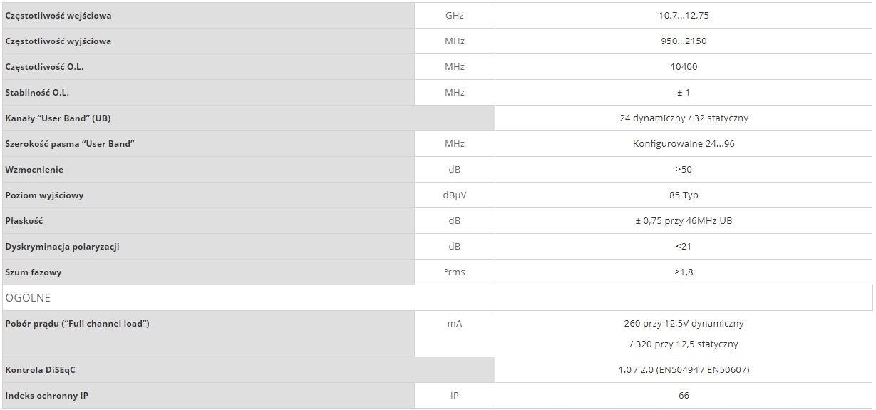 Konwerter Unicable II Televes Ultrabox NC+ Polsat Marka Televes