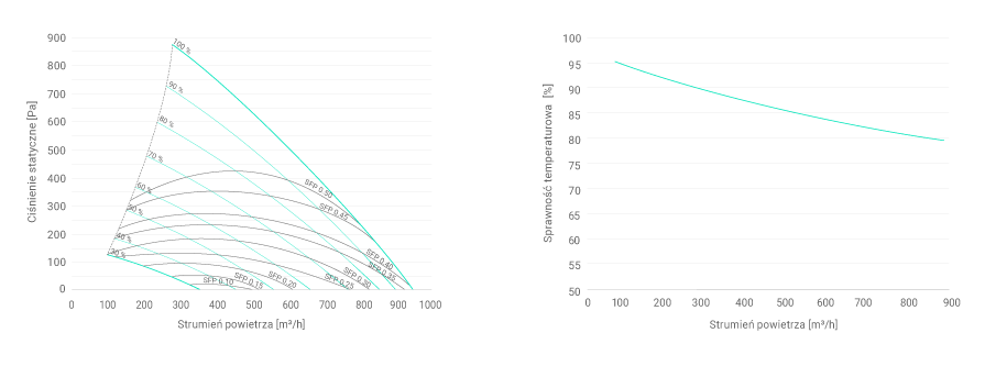 REKUPERATOR TG HOME 650h ENERGY Marka Thesslagreen