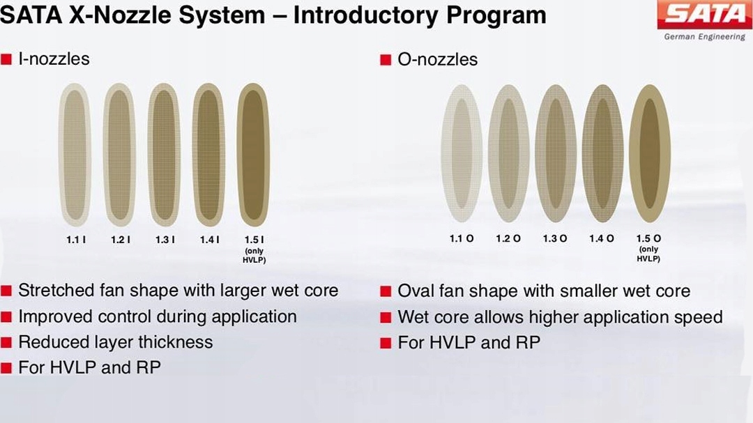 SATA Pistolet lakierniczy jetX 5500 HVLP - 1,3 IO Kod producenta 210575