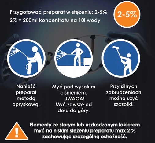 Средство для чистки машины HYPERIN AGRI 25KG