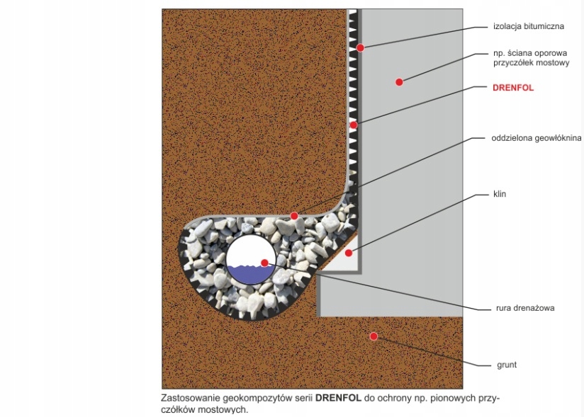 Folia drenażowa kubeł+ geowł. DACH TARAS FUNDAMENT Długość 15 m