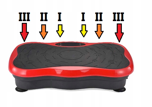 ВИБРАЦИОННАЯ ПЛАТФОРМА ВИБРАЦИОННЫЙ МАССАЖЕР VIBRO SLIM Типы вертикальной вибрации