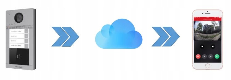 WIDEODOMOFON WiFi 7'' HIKVISION 2-Rodzinny PoE IP Rodzaj domofonu Jednorodzinny Wielorodzinny