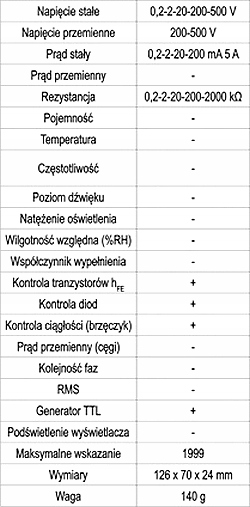 Miernik Multimetr Generator Przebiegu TTL [D990 Kod producenta YT-73080