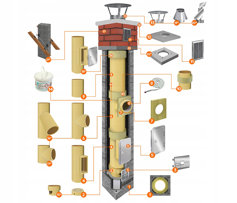 Kompletny komin ceramiczny systemowy fi 200 4m EAN (GTIN) 88957555