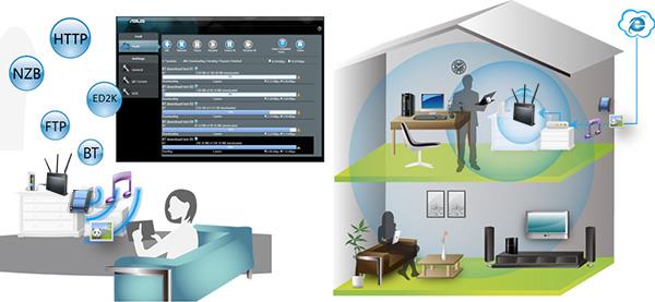 Router Asus DSL-AC68U 802.11ac (Wi-Fi 5)