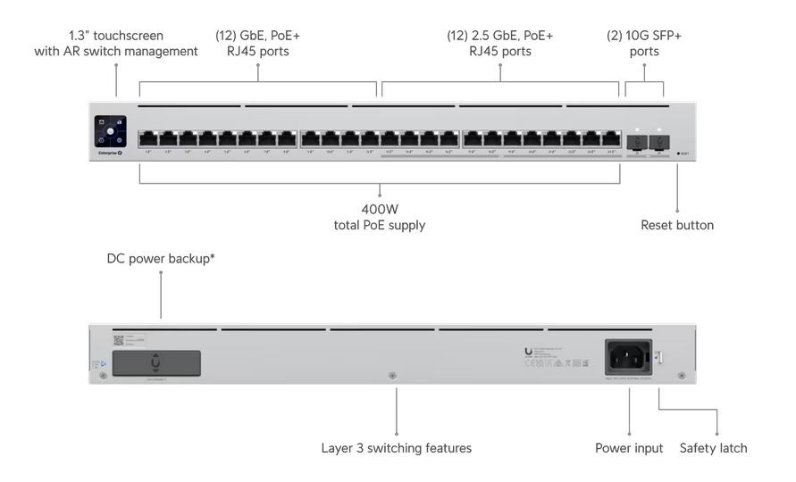 UBIQUITI UniFi Switch Enterprise Layer 3, 24 Port; (12) 2.5 GbE, (12) GbE, PoE+, (2) 10G SFP+, 400W — 13