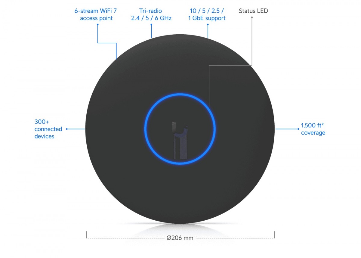 UBIQUITI UniFi U7 Pro XG, Access Point, WiFi 7 — 16