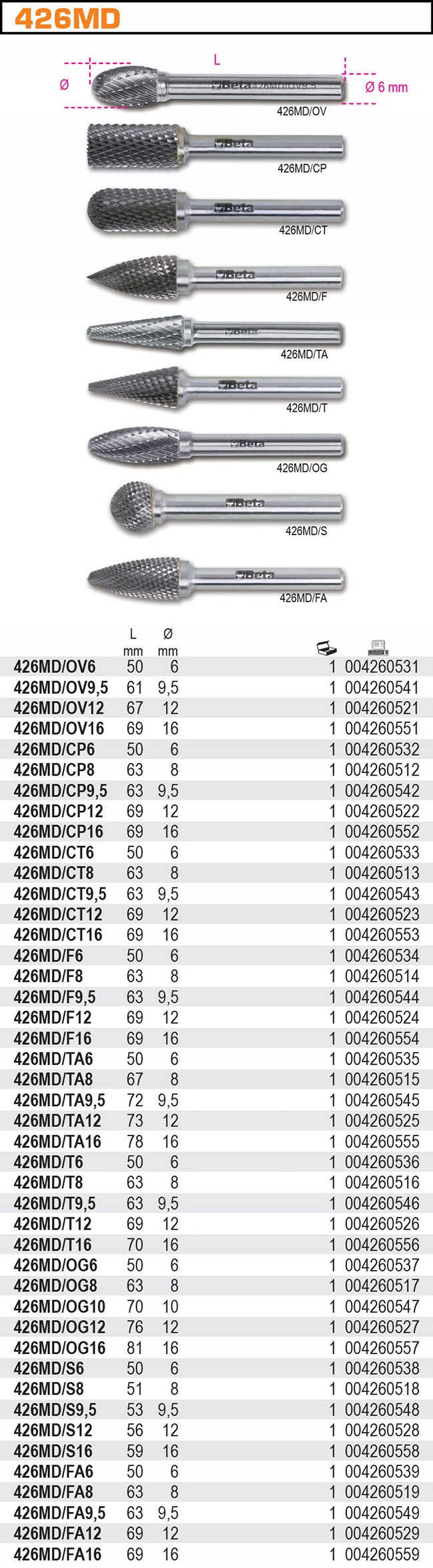 KOMPLET PILNIKÓW OBROTOWYCH BETA 426MD/SP10 EAN (GTIN) 8014230554822