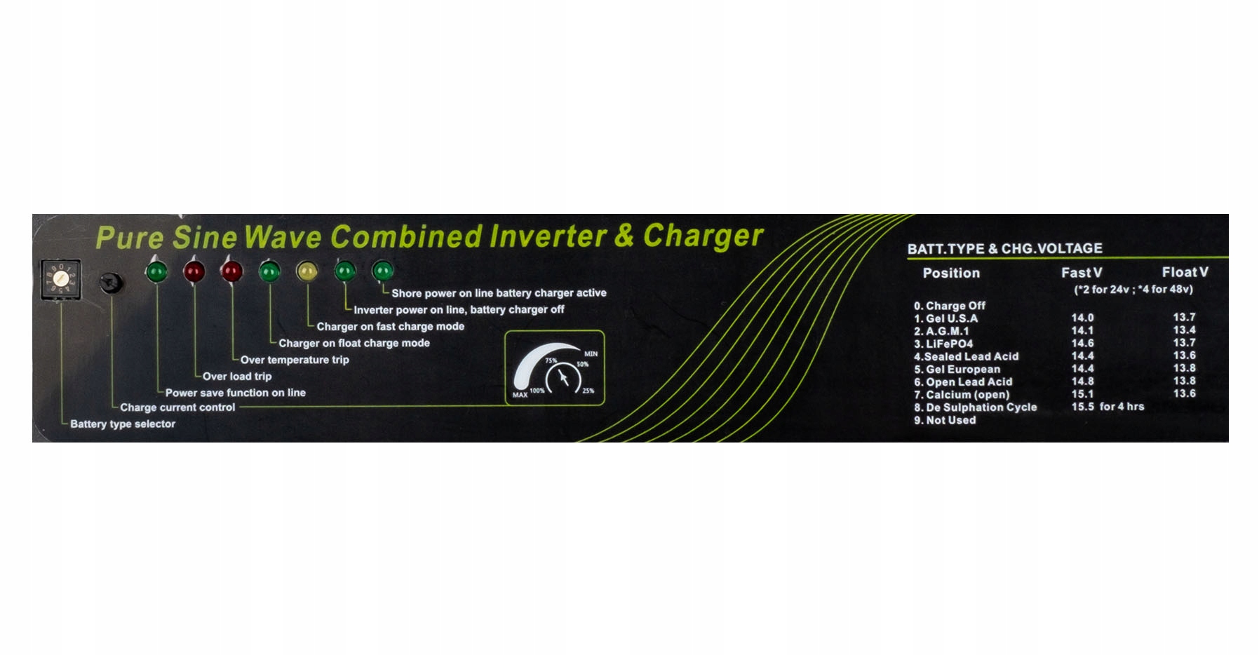 PRZETWORNICA NAPIECIA 24V 230V 2000W 6000W UPS Weight with packaging 28 kg