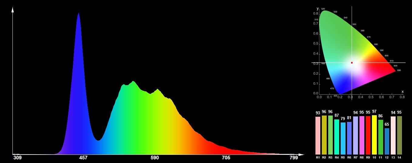 Dioda POWER LED 1W EPISTAR 6500K - 10 sztuk Rozmiar soczewki 5mm