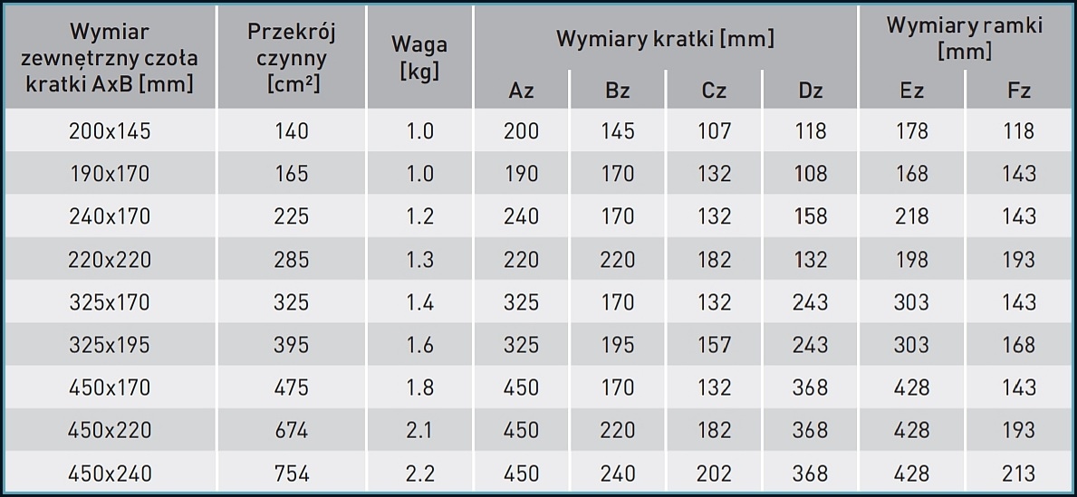 Kratka Ventlab z żaluzją ruchomą czarna 240x170 Marka Ventlab
