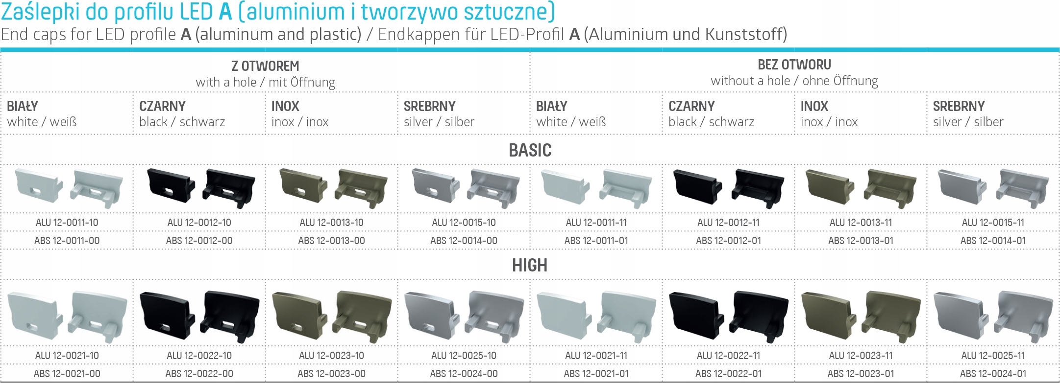Zaślepka do profili do taśma LED A B C D X Y Z Typ zaślepka