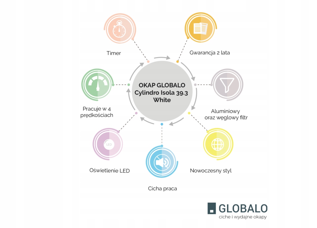 Okap wyspowy GLOBALO CYLINDRO ISOLA 39.3 WHITE Model ISOLA