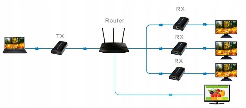 Konwerter sygnału HDMI - IP Multicast Odbiornik RX Waga produktu z opakowaniem jednostkowym 0.5 kg