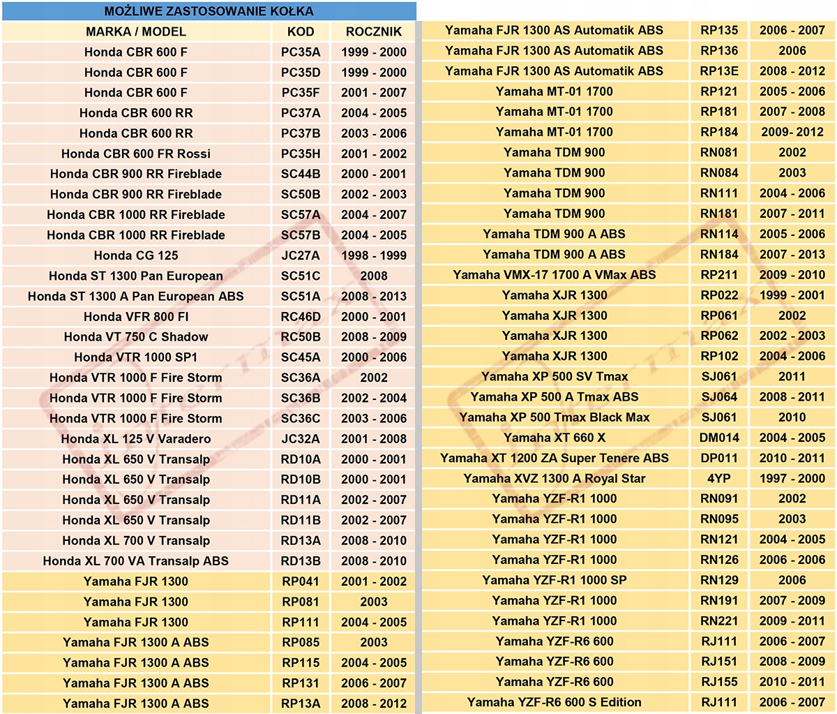 KOŁEK MONTAŻOWY OWIEWKI SPINKA HONDA CBR VTR XL ST Producent IM Technics