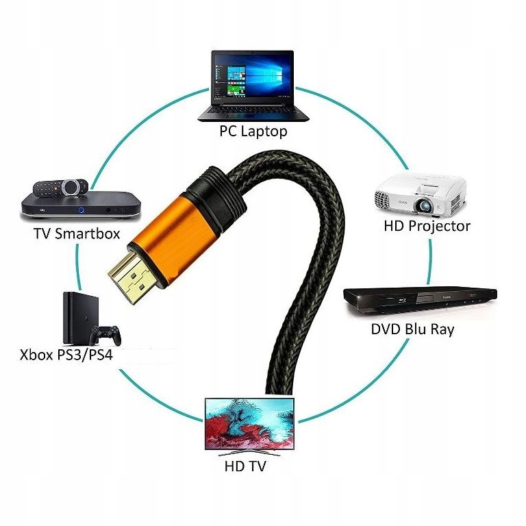 Kabel HDMI do HDMI 3m M/M 4K 3D pleciony Kod producenta KHP3M