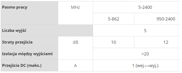 Rozgałęźnik 1/ 5 Televes RTV SAT Splitter Sygnału Telewizyjnego Antenowego EAN (GTIN) 8424450051535