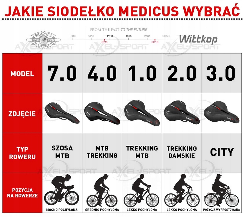 Siodełko WITTKOP TWIN MEDICUS 7.0 MTB SZOSA żelowe Marka Wittkop