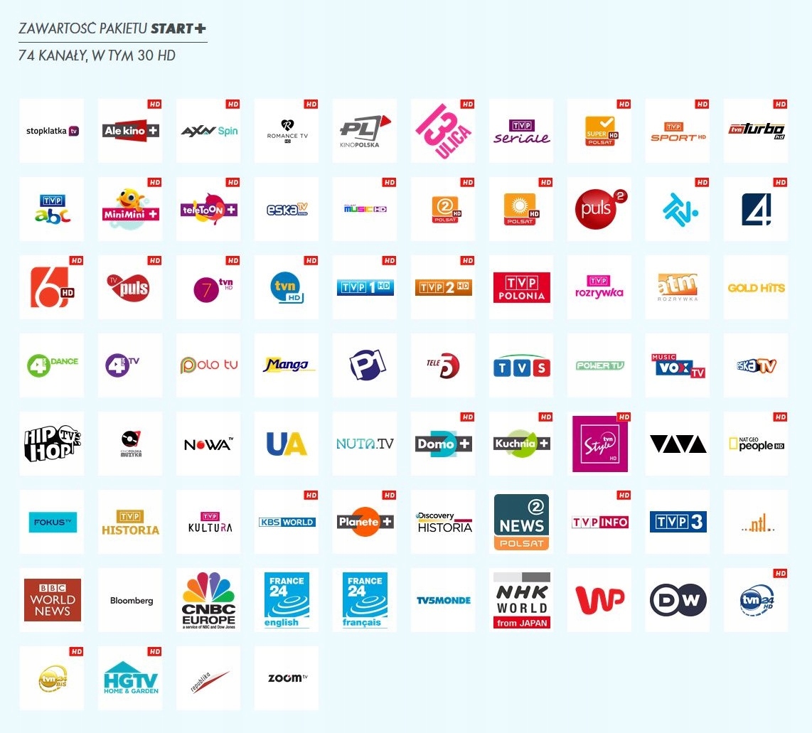 Moduł CANAL+ NC+ karta Cayman Caid 1884 CAM CI+ Pakiet Start HD 12 Miesięcy Stan opakowania oryginalne