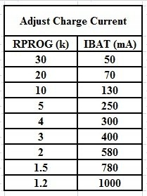 Ładowarka microUSB 1000mA Li-pol 1S (3,7V) T4056 Kod producenta TP4056